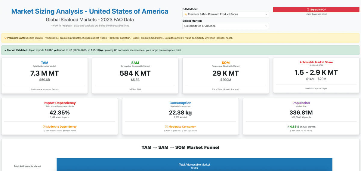 Market Intelligence Dashboard