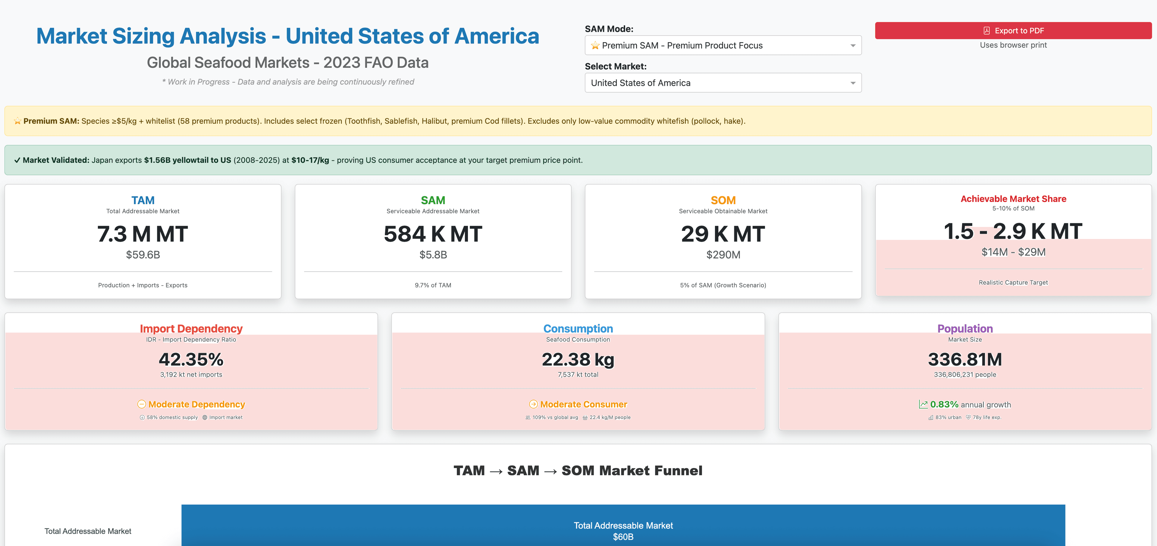 Market Intelligence Dashboard