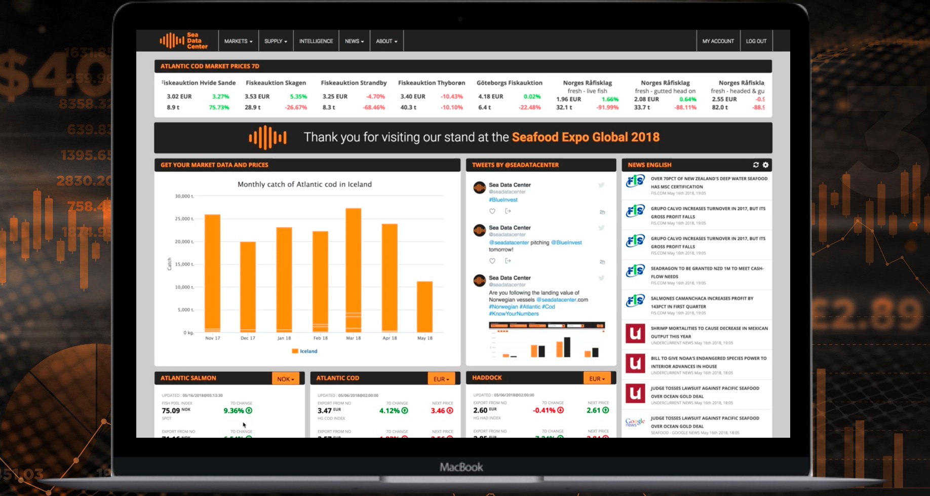 Analytics Screenshot
